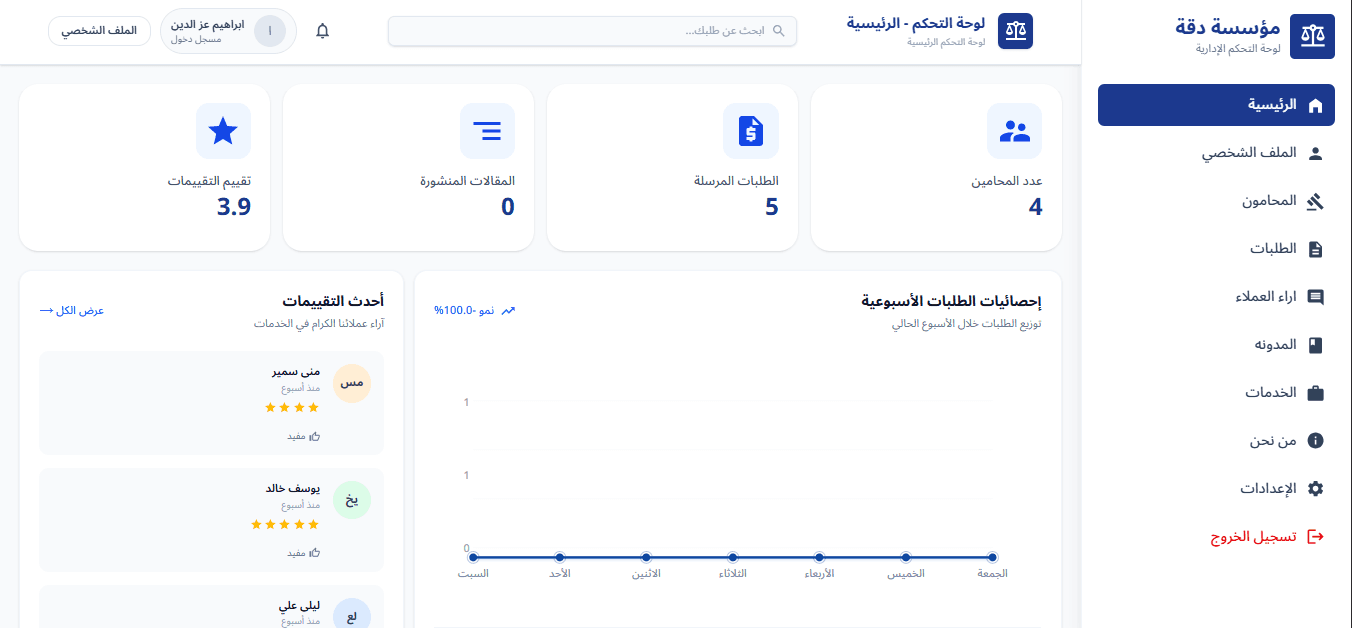 DeQaa Dashboard